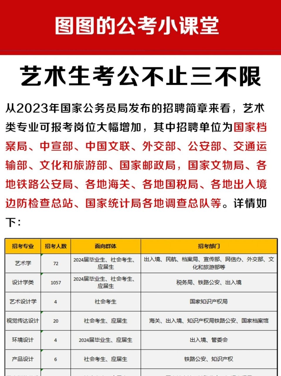 艺术生考公不止三不限 国家公务员考试即将来临,今年计划招录3.