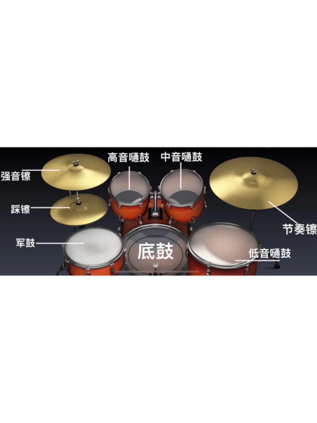 一分钟看懂架子鼓  架子鼓由低音大鼓,踩镲,小军鼓,桶子鼓(3-7个),吊