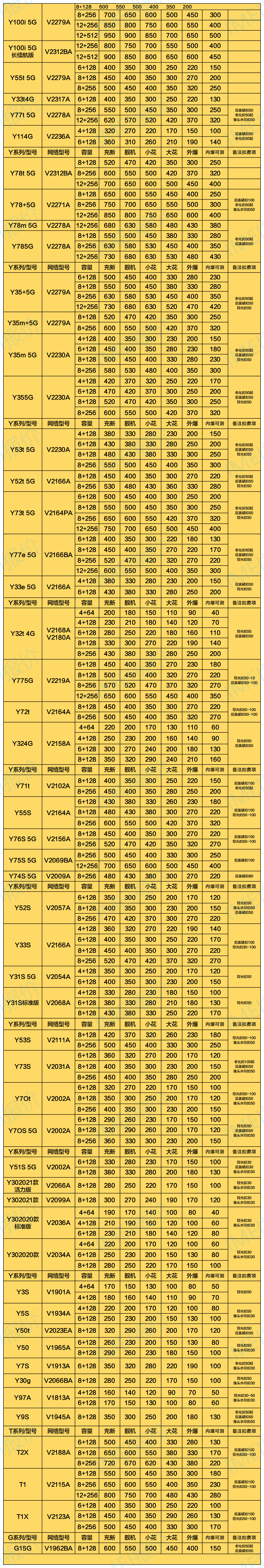 vivo屏幕维修价目表图片