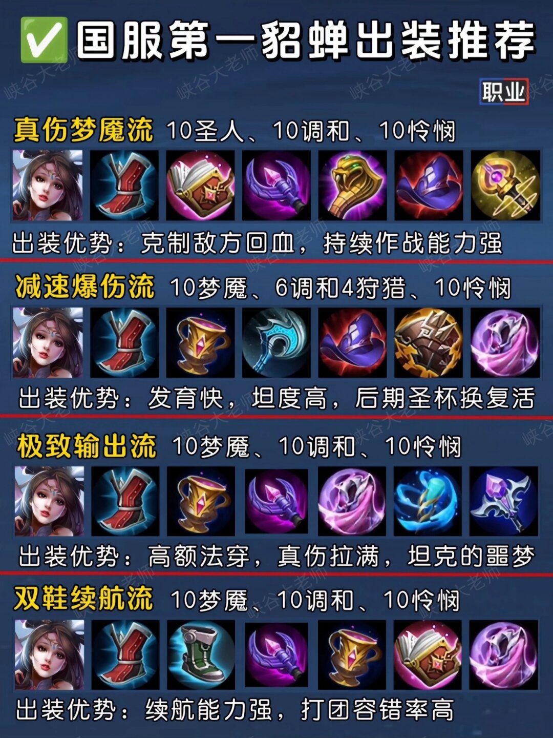 s33国服第一貂蝉出装推荐