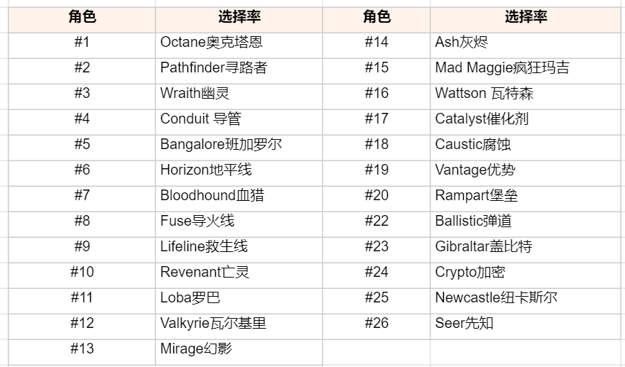 apex英雄18个角色介绍_apex英雄角色介绍2021