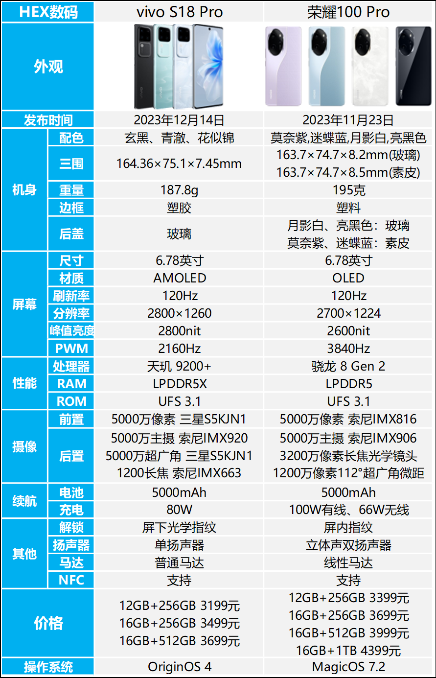 vivox50屏幕参数图片