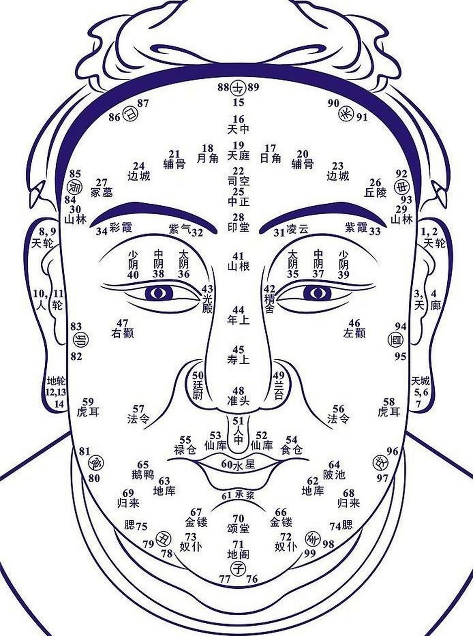 富贵面相特征图片