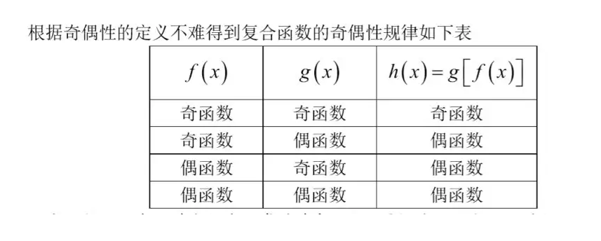 复合函数奇偶性口诀