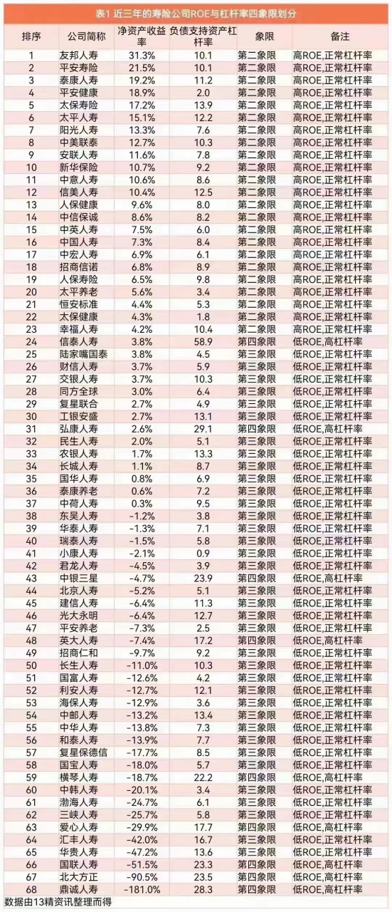 净资产收益率