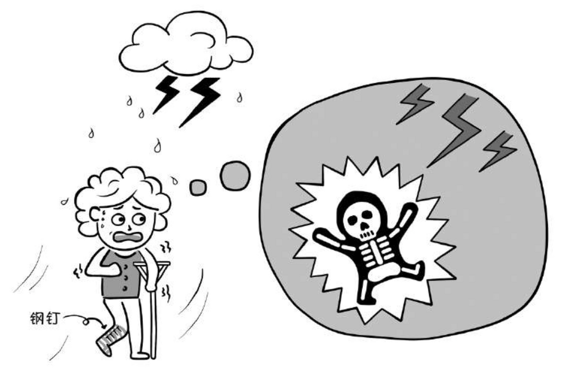 避雷针完美融合了与大地导通和形成尖端两