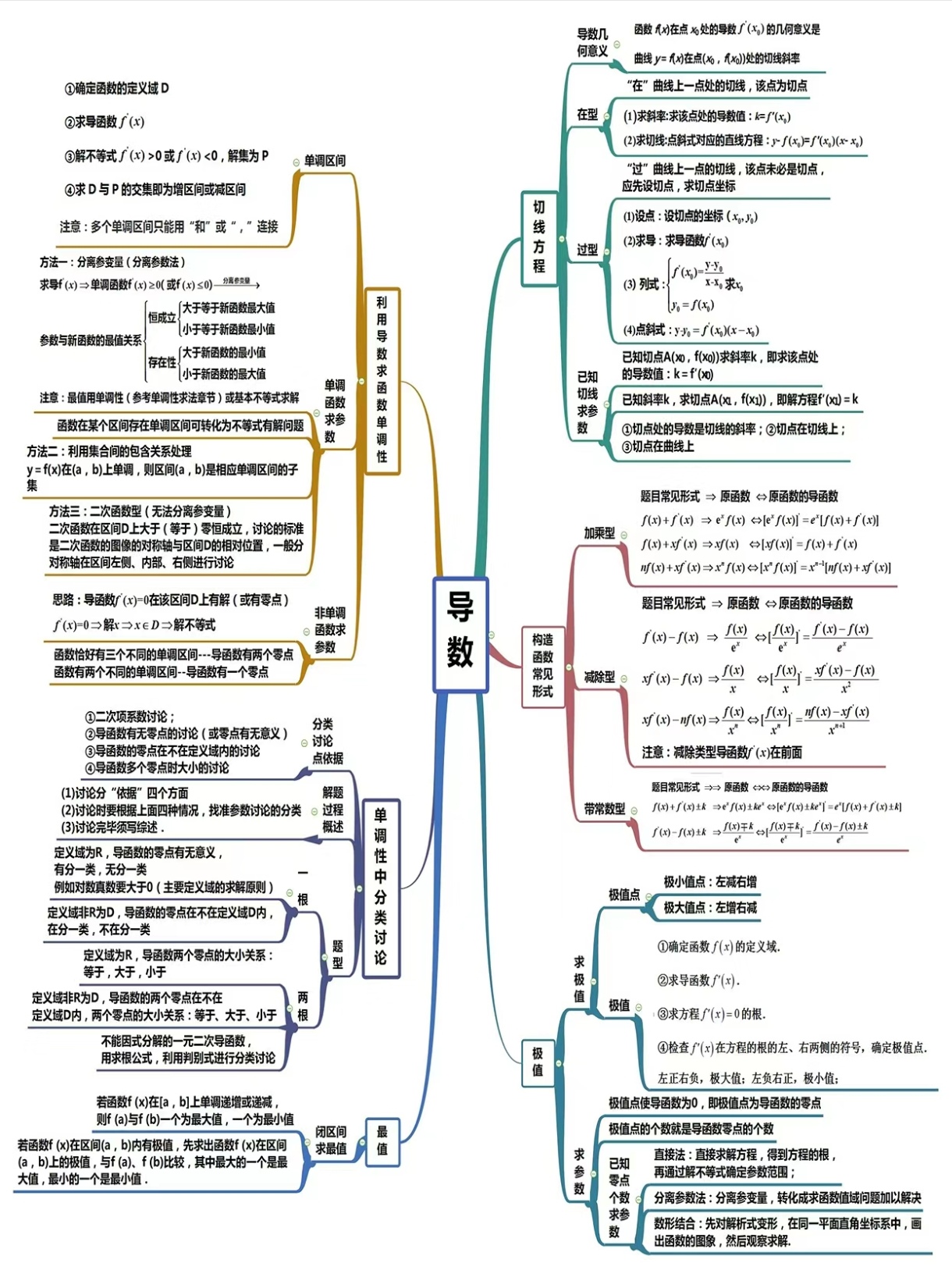 高中常用函数导数表,高中数学常见函数的导函数 高中常用函数导数表,高中数学常见函数的导函数