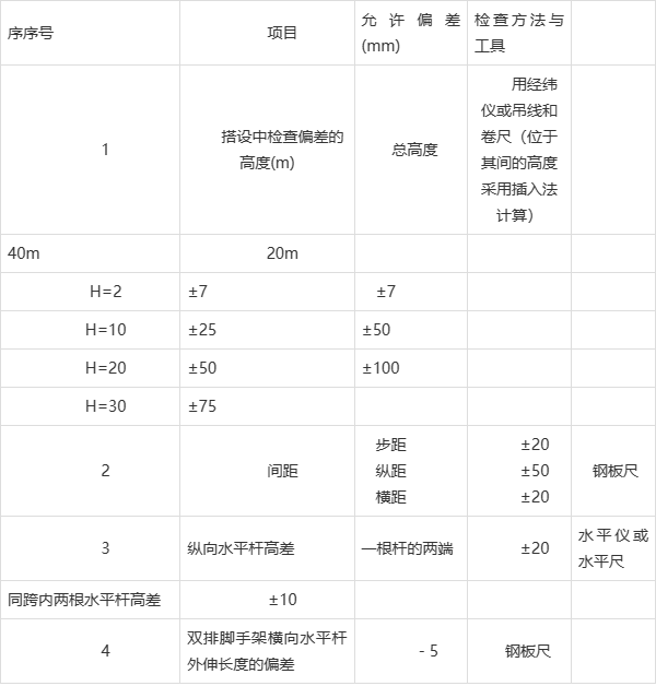 悬挑脚手架压板规格图片