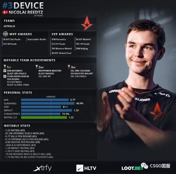 【「2023TOP20」第11名:阿汤哥device】