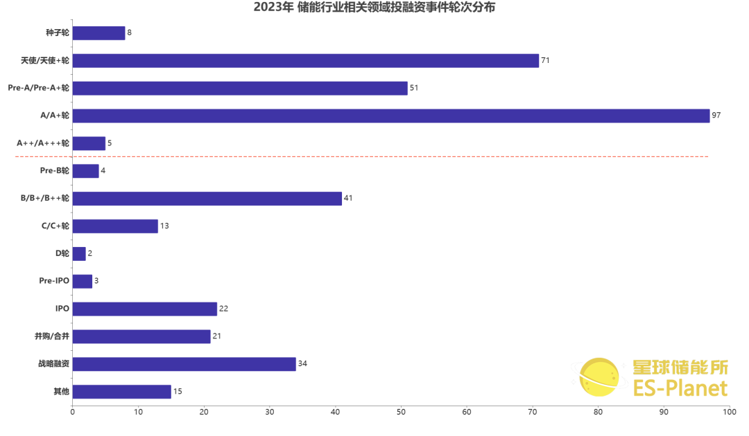 其中不乏有啟鈉新能源這樣2022年9月