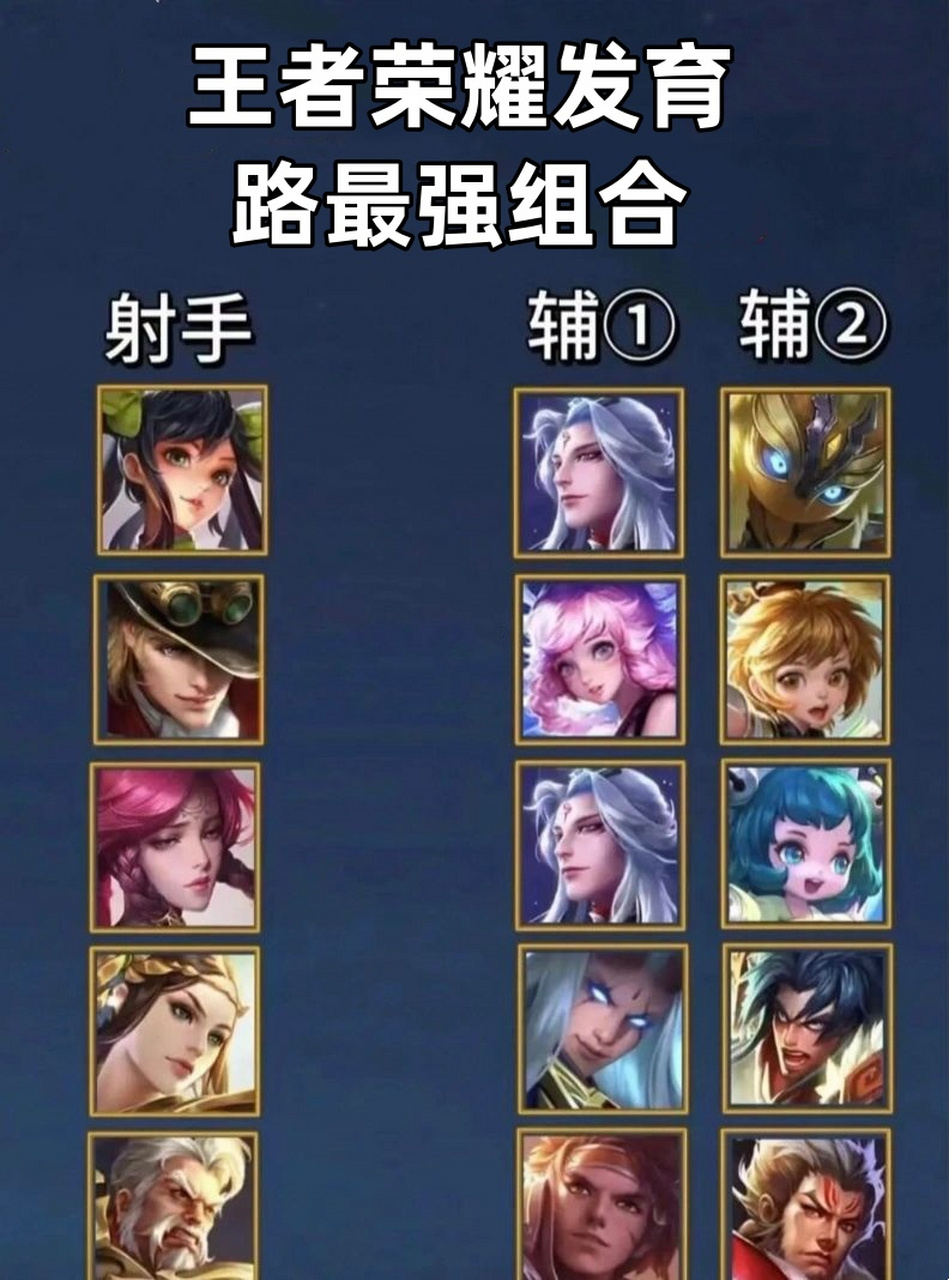 王者荣耀发育路最强组合! 欢迎来到版本之子的世界!