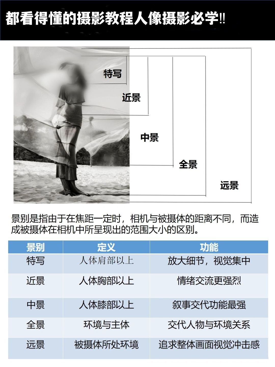 拍摄人体构图摄影教程，技巧大全