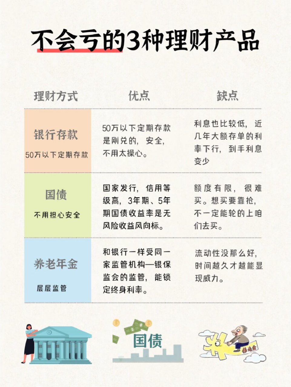 手握50万,如何实现收益最大化?理财小秘诀大揭秘!