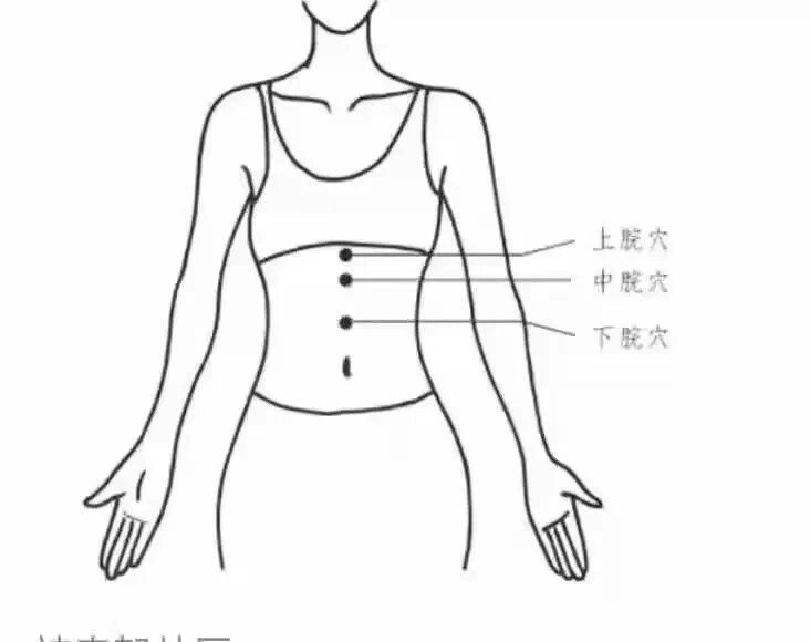 胃疼按摩手法图片