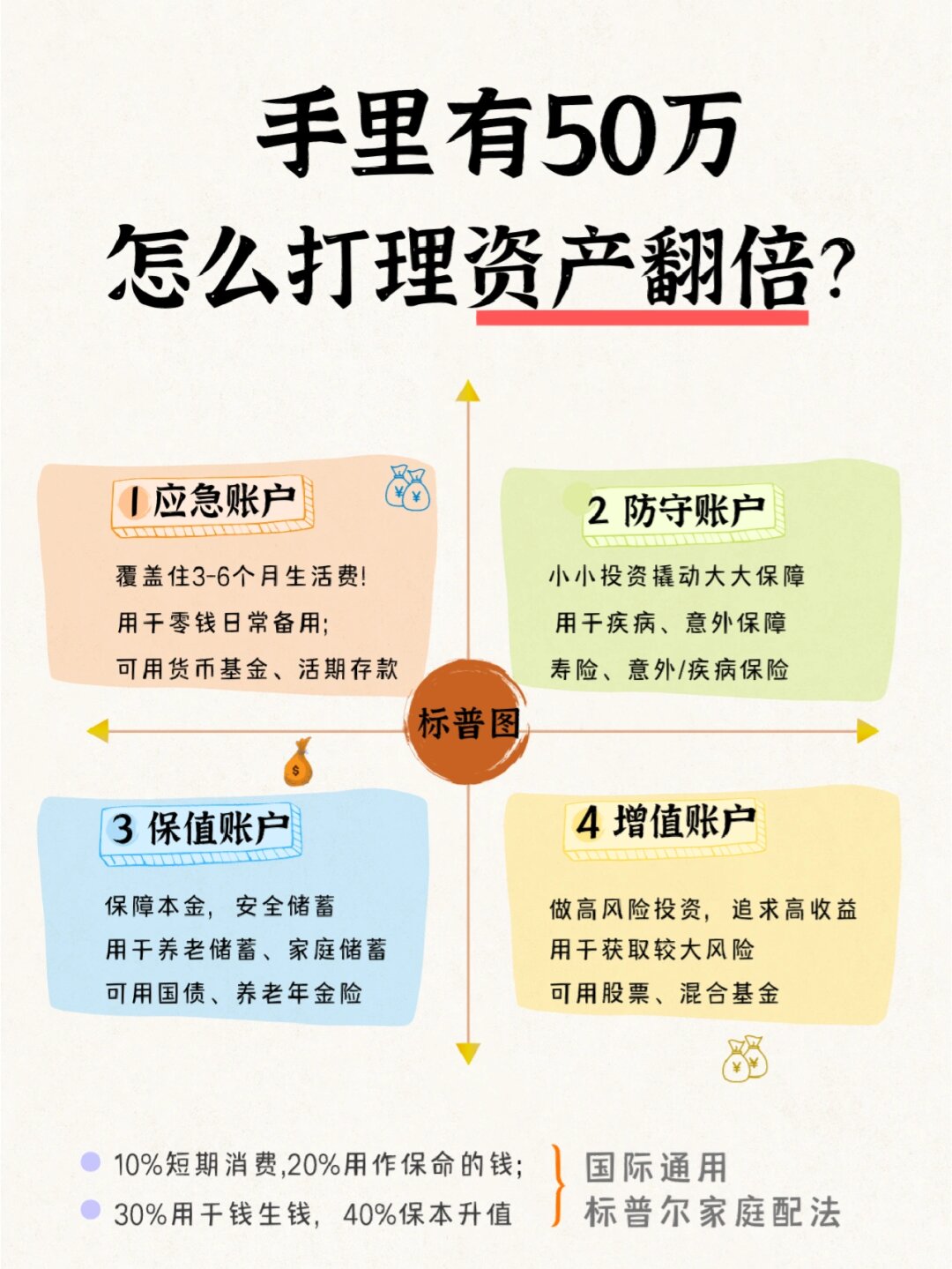手握50万,如何实现收益最大化?理财小秘诀大揭秘!