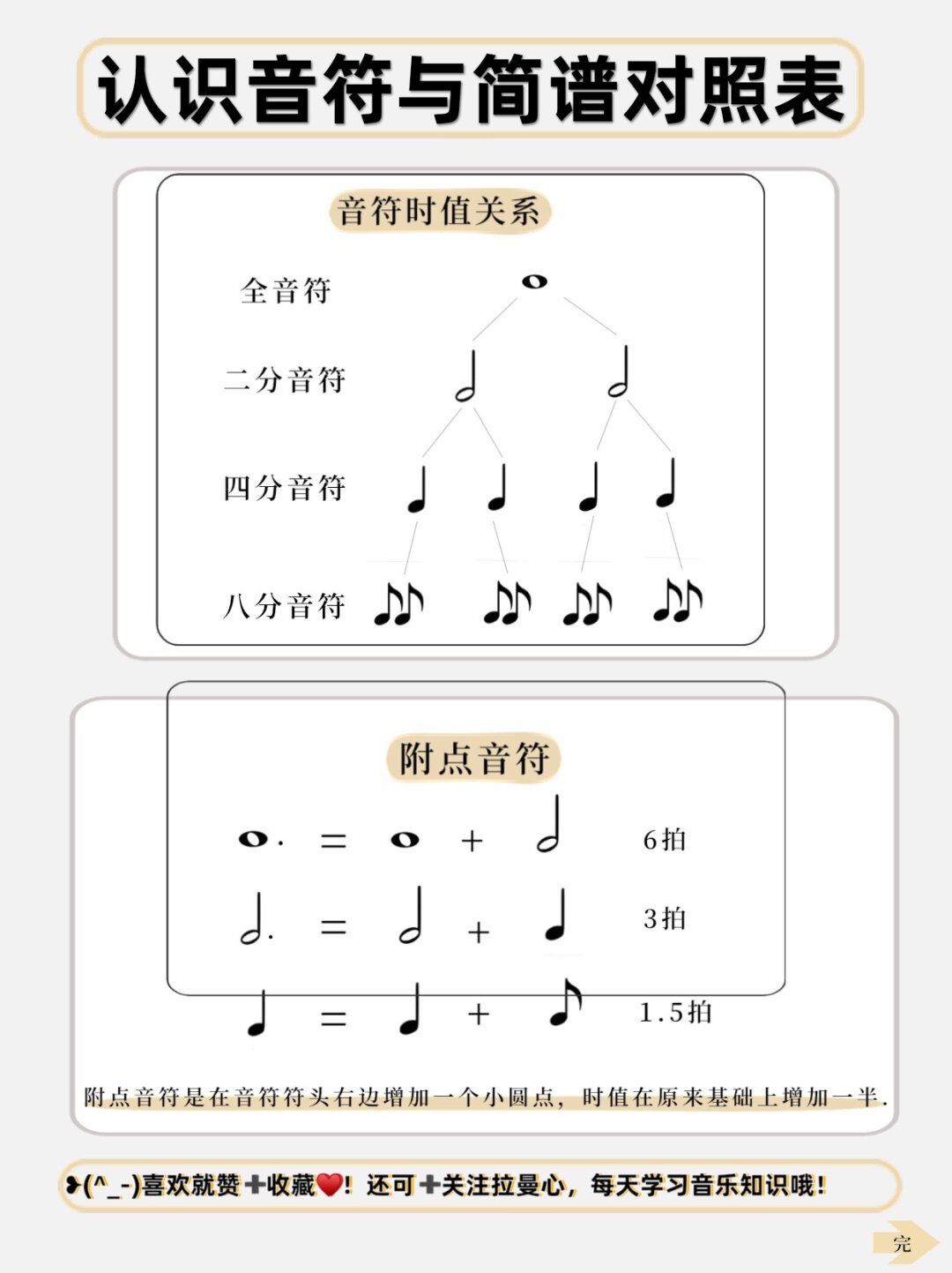 八分音符五线谱写法图片