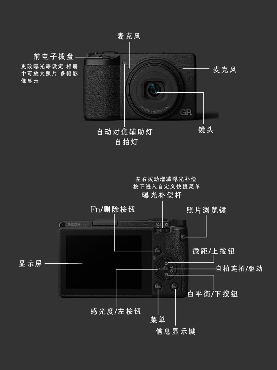 理光gr3参数图片