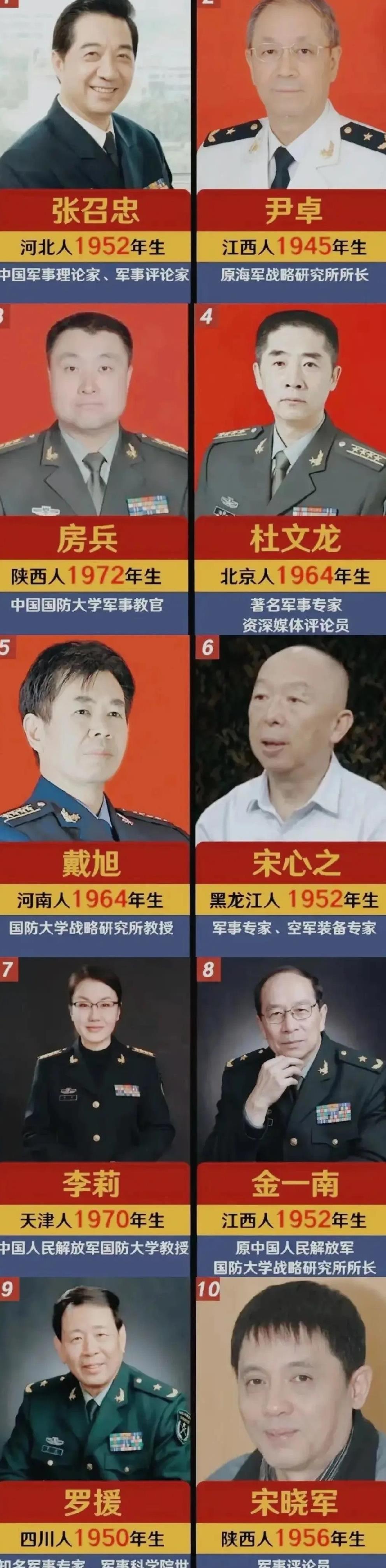 中国10大军事评论员