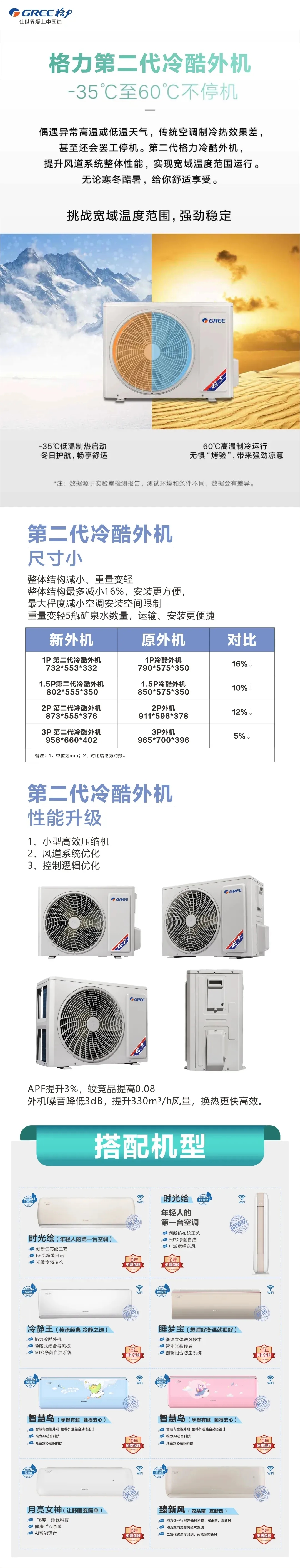 格力3p天花机参数图片