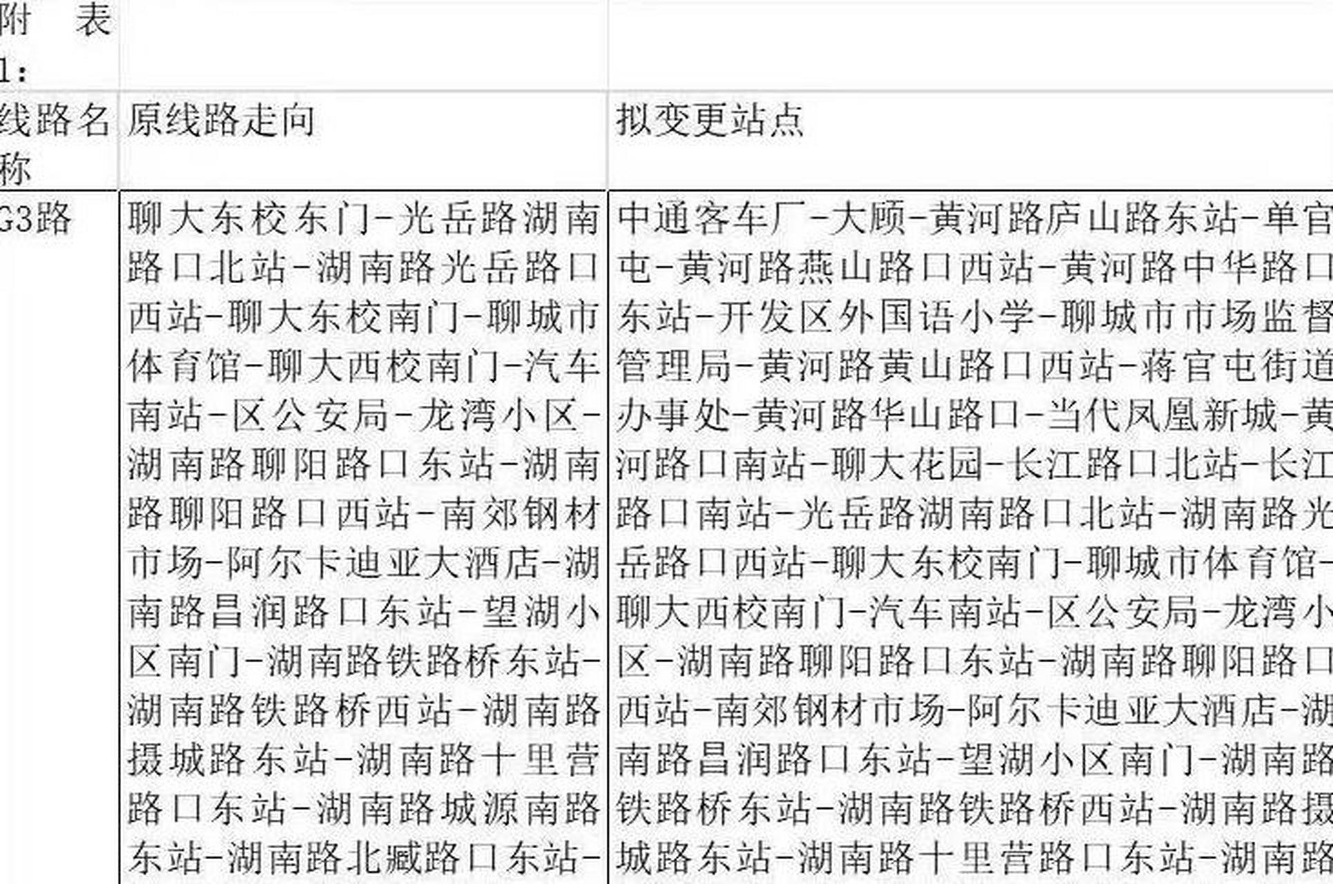 通往聊城高铁西站的g3路公交车要改线了,从黄河路的最东头中通客车