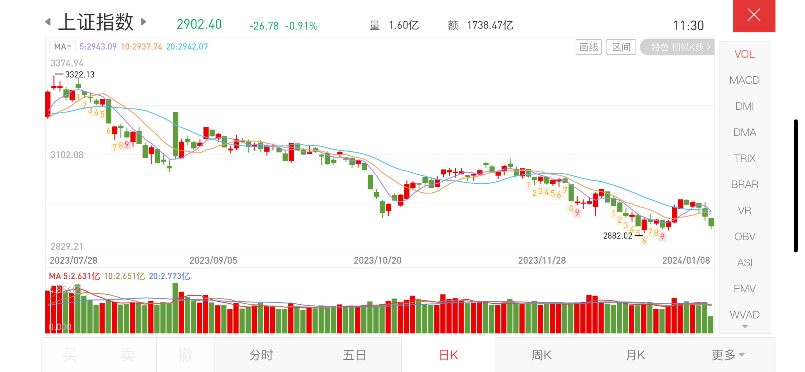 创业板指数实时行情最新消息查询(创业板指数行情走势图)