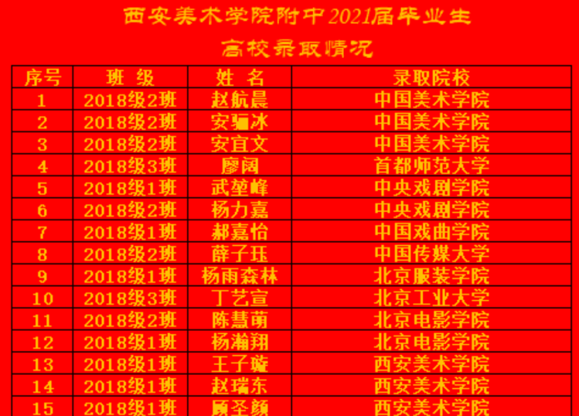 清华美院录取2021_2024年清华美院分数线_清华大学美院分数