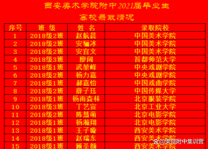 清华美院录取2021_2024年清华美院分数线_清华大学美院分数
