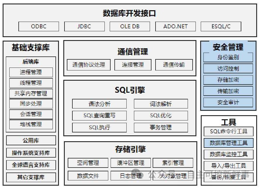 国产数据库，国产数据库oceanbase