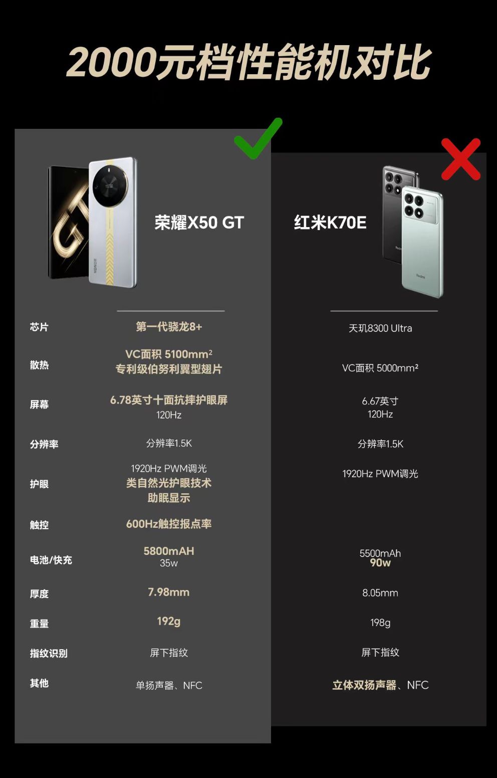 荣耀x50gt对比红米k70e