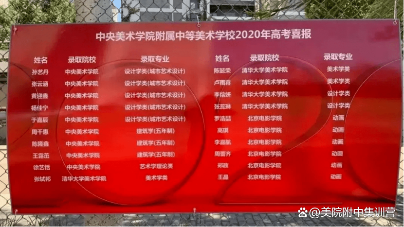 2024年清华美院分数线_清华美院录取2021_清华大学美院分数