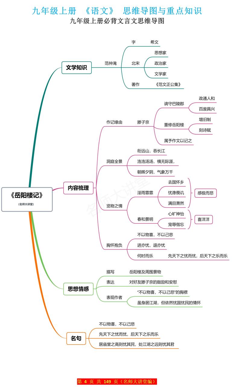 九上必背文言文《岳阳楼记》思维导图 清晰高效梳理一篇文言文的文学