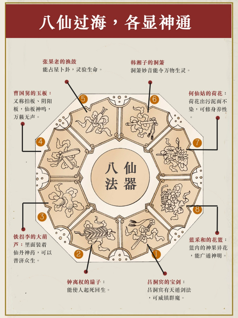 八仙解码图图片