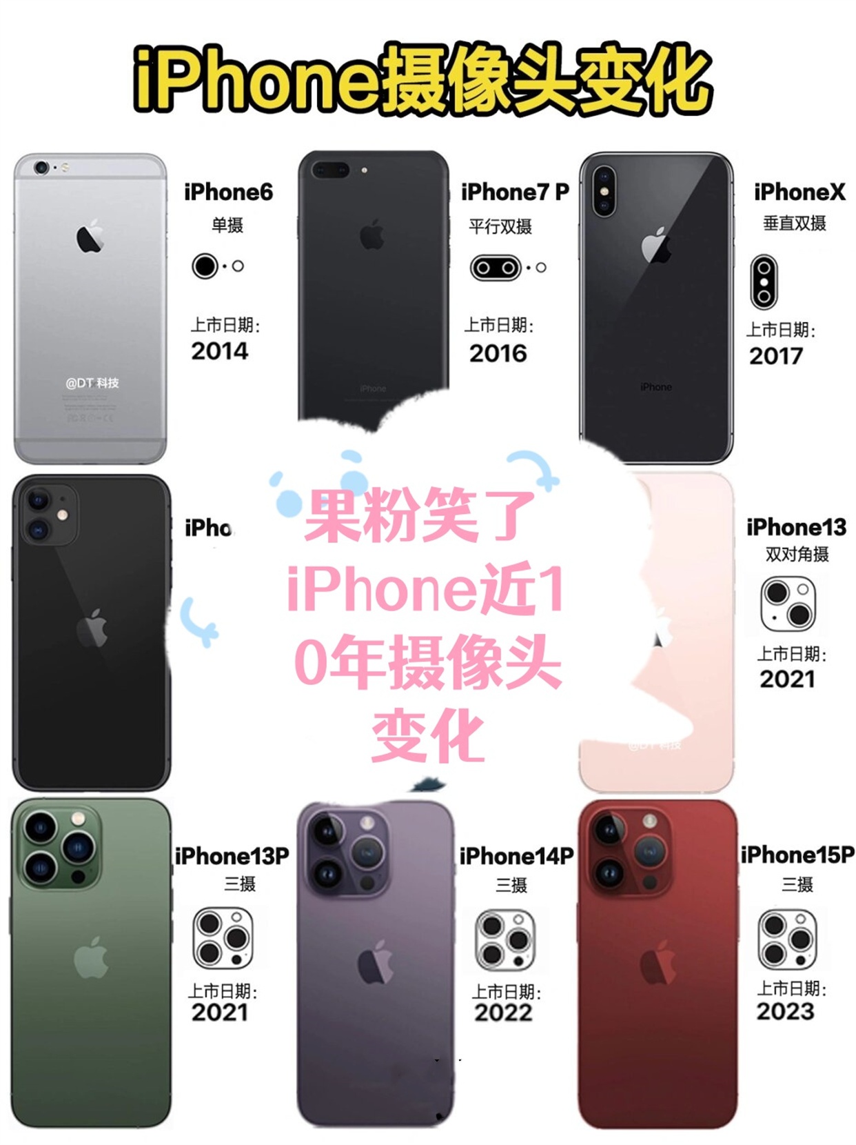 果粉笑了 iphone近10年摄像头变化
