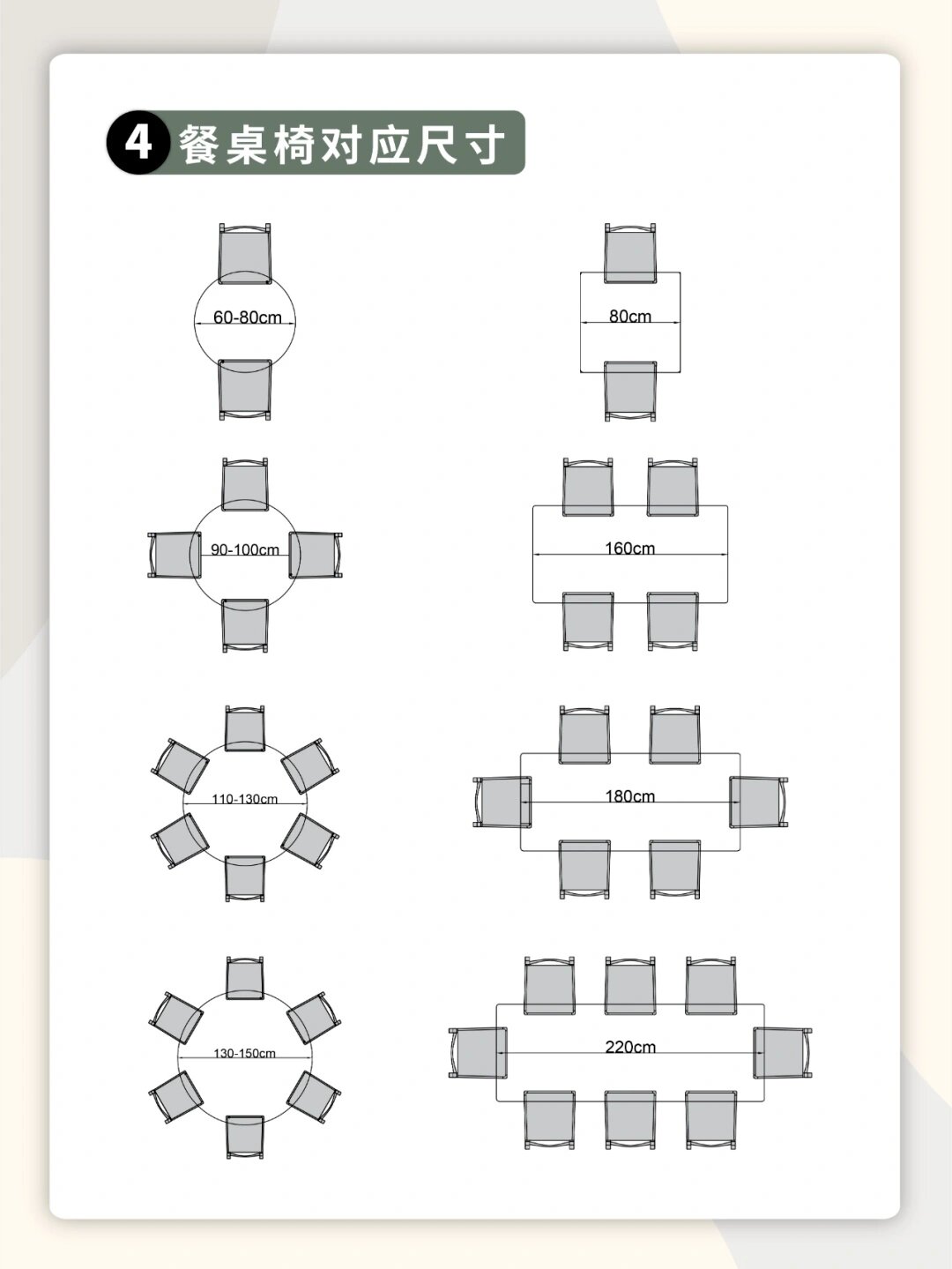 最全餐桌布局尺寸赶紧收藏备用♀  餐桌的长度:通常在120-240厘米之间
