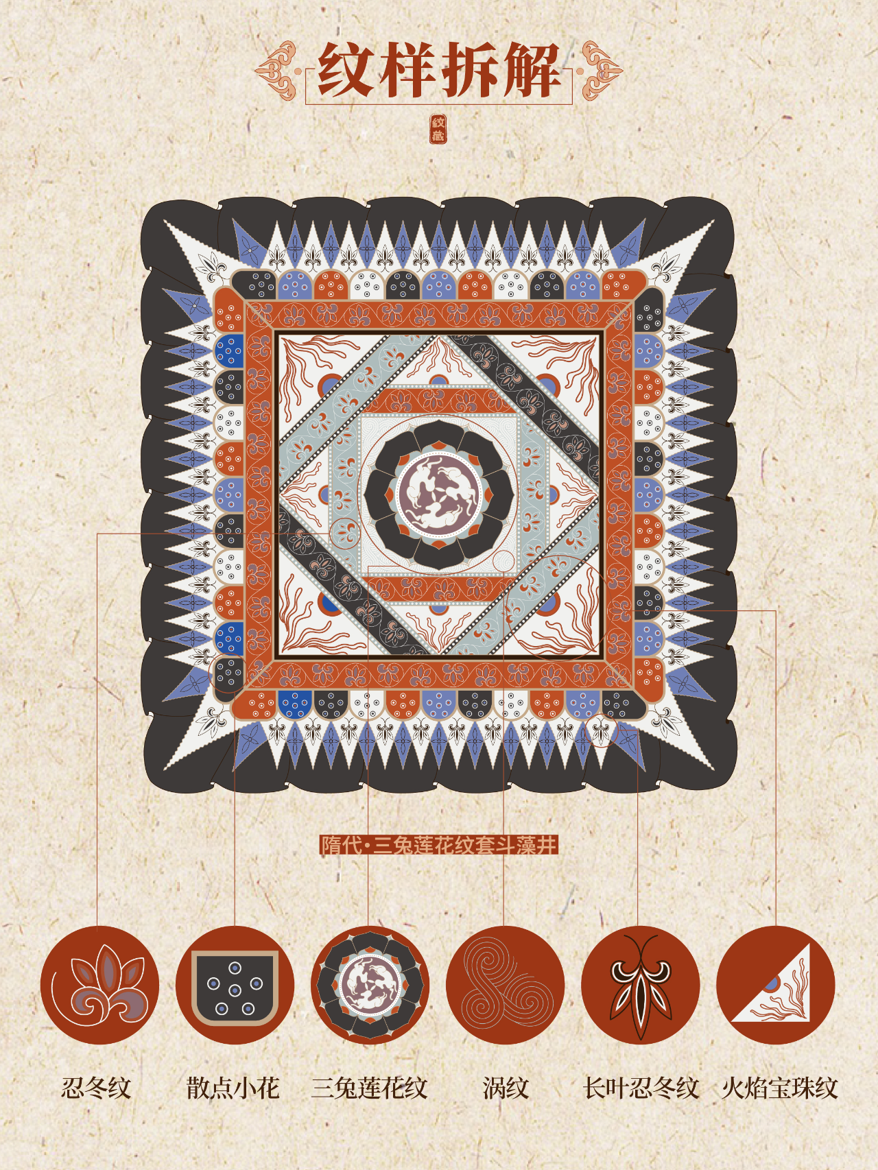 一图看懂中国传统纹样·忍冬纹  忍冬纹,一个富有中国特色的传统纹样,