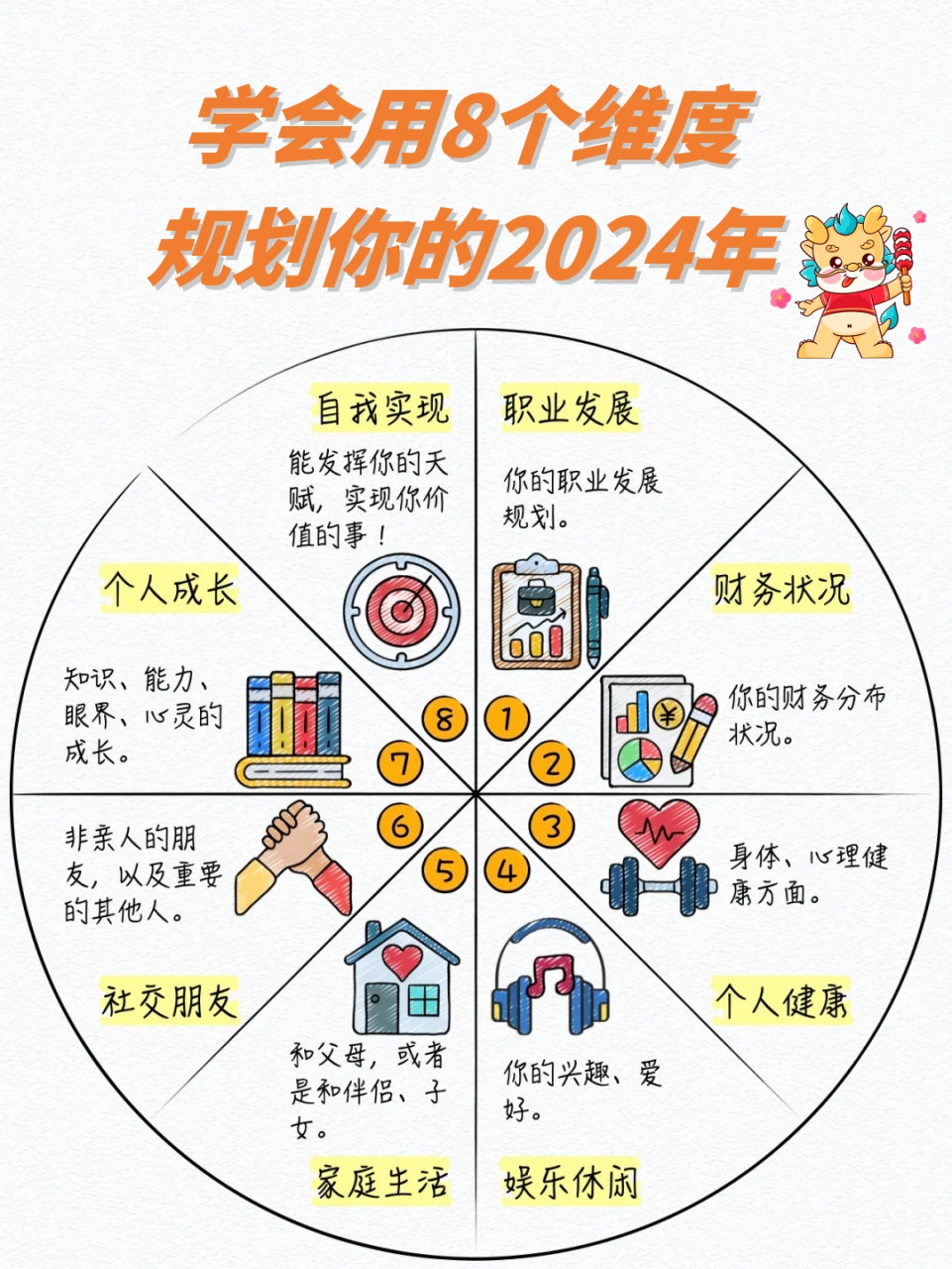让我们跟随"生命之花"工具的引导,从8个维度来规划新的一年吧