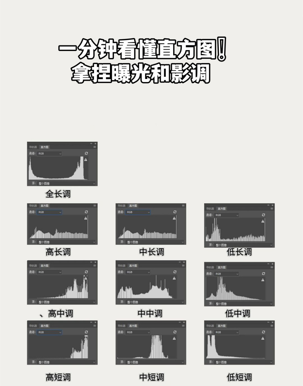 直方图解读图片