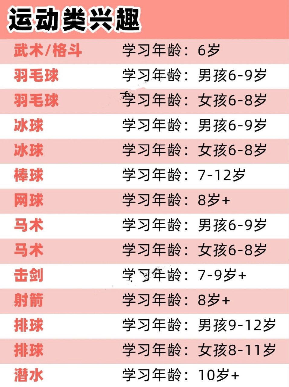 幼儿兴趣班最佳报班年龄,46种兴趣爱好  幼儿兴趣班最佳报班年龄  在