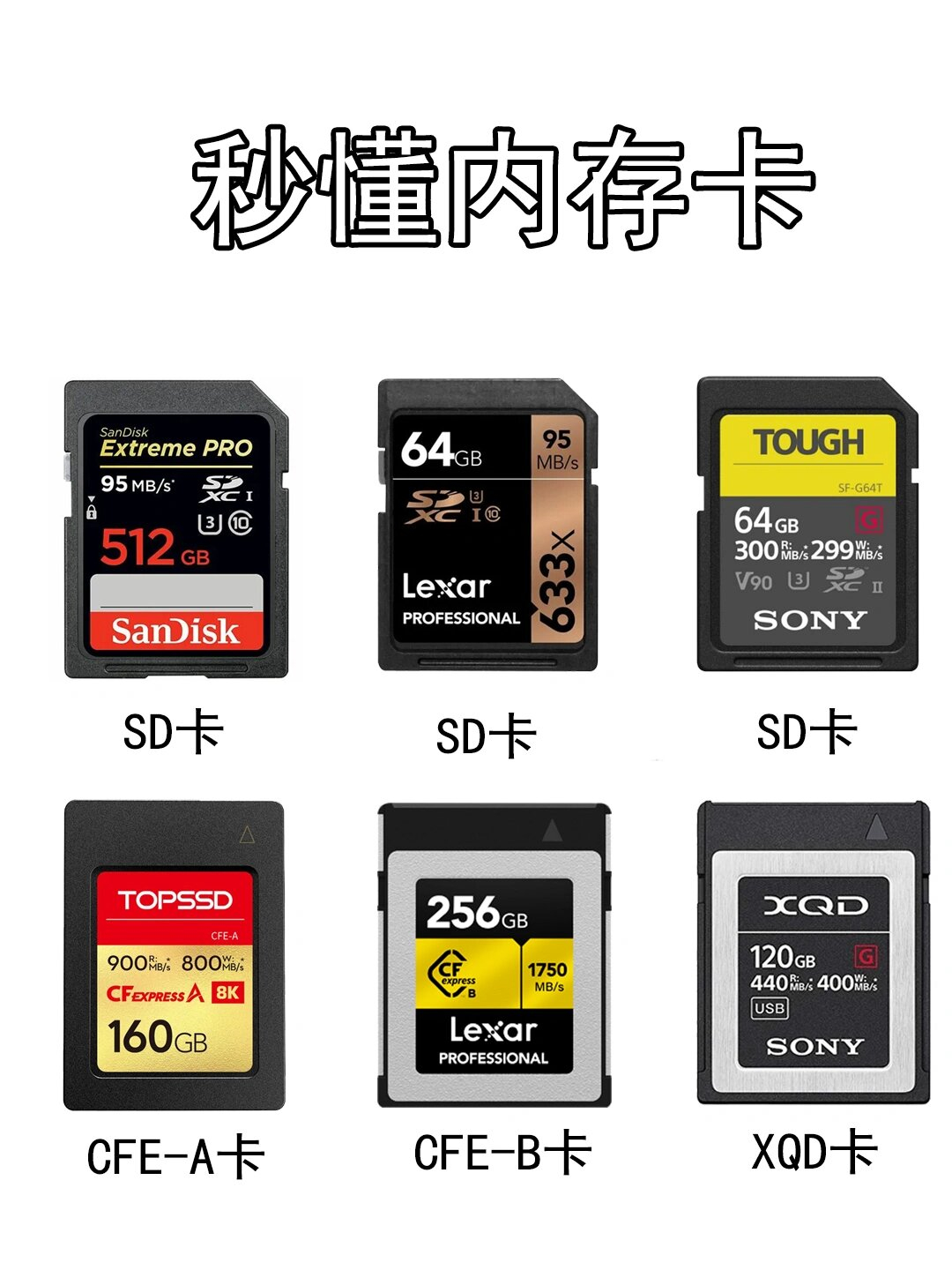 内存卡为什么用不了(内存卡为什么要格式化了才能用)