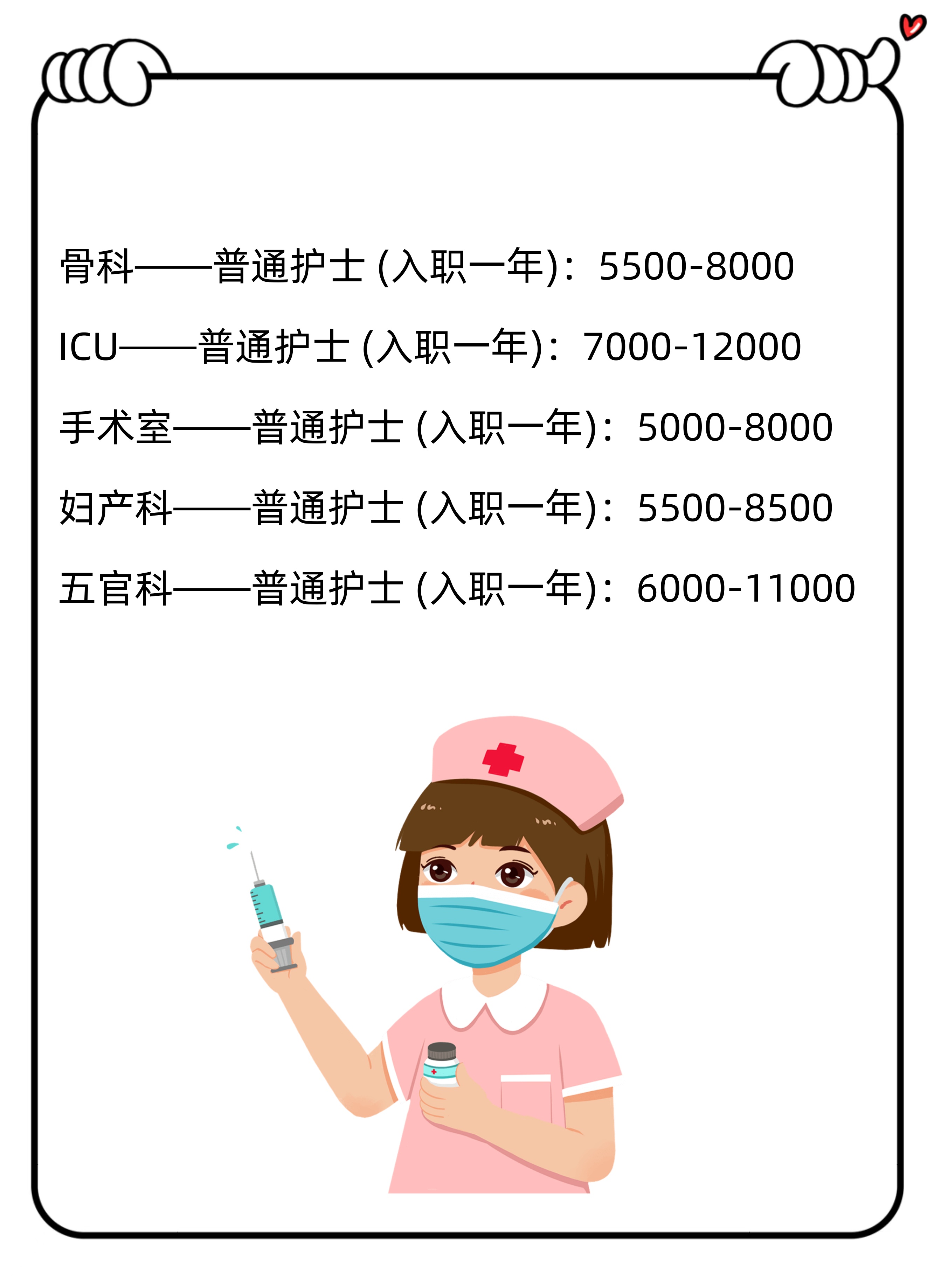 揭秘75护士工资最高的科室7575最.@大静聊薪酬的动态
