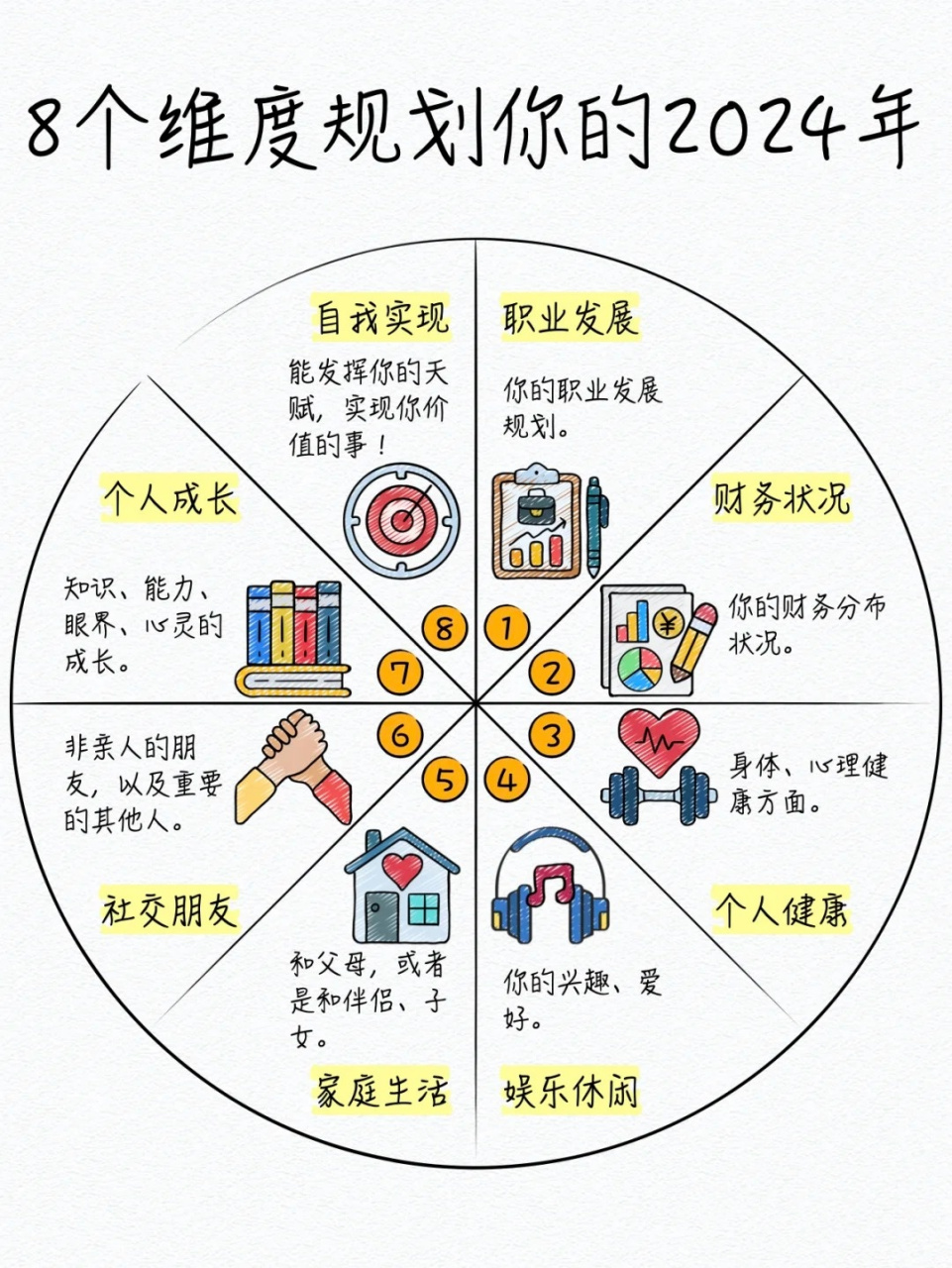 让我们跟随"生命之花"工具的引导,从8个维度来规划新的一年吧