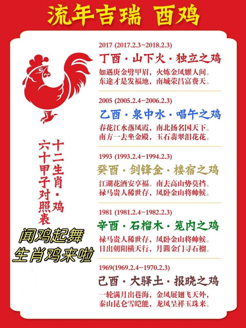 生肖狗鸡运势怎么样(属狗的人鸡年运势如何)