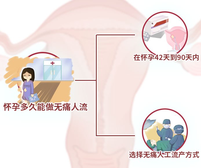 怀孕多久可以做无痛人流