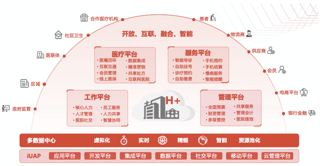 医疗机构如何释放数据要素价值 推动数据资产化