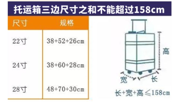 怎么看行李箱的尺寸图片