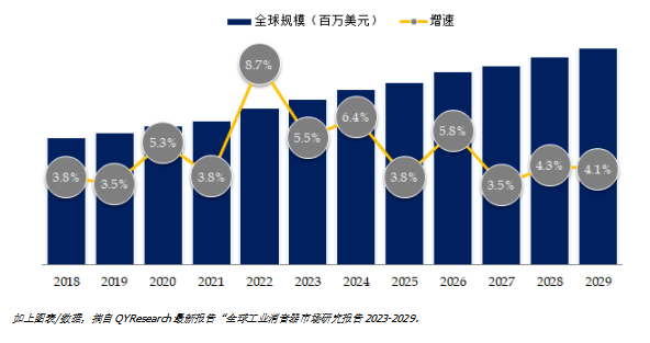 预计2029年全球工业消音器市场规模将达到11.2亿美元