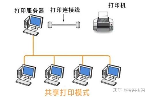 rpc服务器不可用打印机，打印 rpc服务不可用