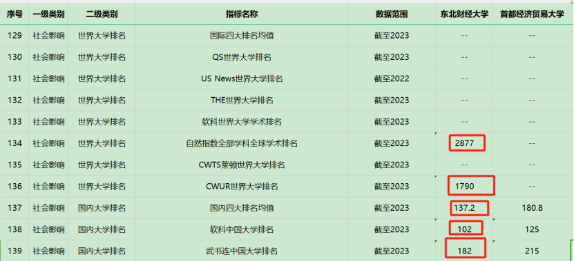 财经商贸大类包含哪些专业类别(财经商贸大类包含哪些专业类别和专业)