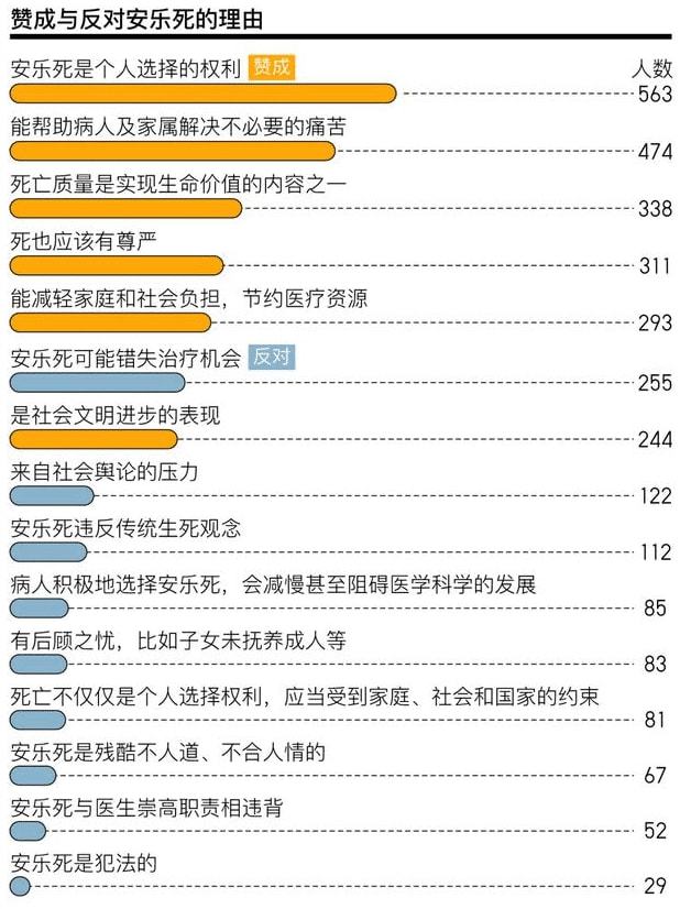 "安乐死"没有痛苦?别看走的很安详,但它的痛苦程度超出你想象