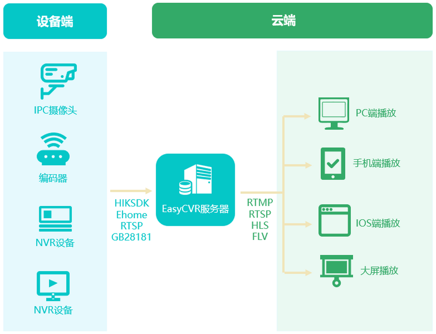边缘数据中心是什么=边缘数据中心是什么意思啊